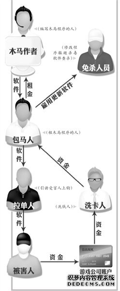 全国最大网银盗窃案告破 四成嫌疑人都是90后